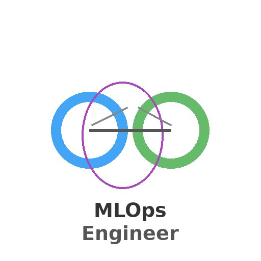 MLOps Engineer