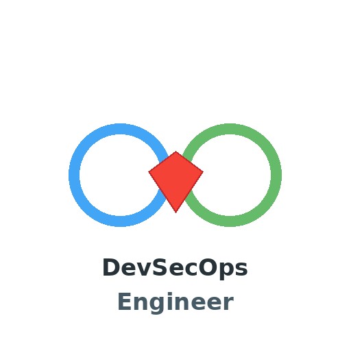 DevSecOps инженер