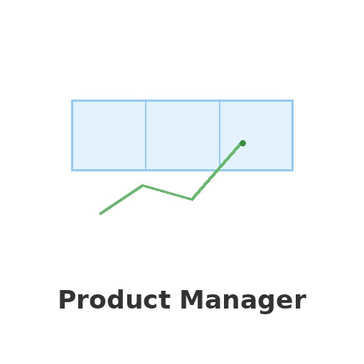 Product менеджер